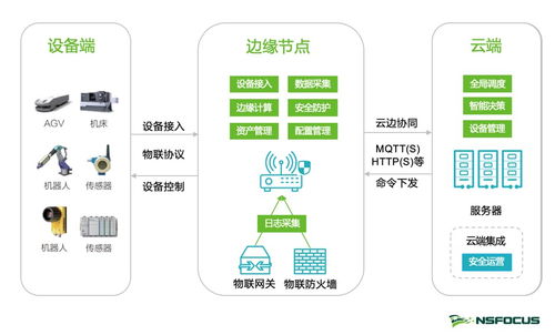 綠盟科技亮相2020年電力信息通信新技術(shù)大會(huì)，推動(dòng)互聯(lián)網(wǎng)銷售創(chuàng)新